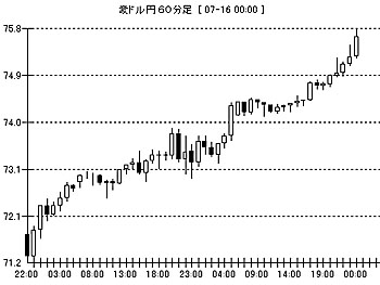2日で4円安。 20090715-1.jpg